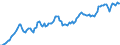 Code list for accounting entries: Assets (or net acquisition of assets) / Codelist for Adjustment: Neither seasonally adjusted nor calendar adjusted / Codelist for reference areas and geocoding: Austria / Codelist for reference areas and geocoding: World / Codelist for Currency: All currencies / Codelist for Prices: Current prices / Codelist for institutional sectors: Non-financial corporations / Codelist for institutional sectors: Total economy / Codelist for Transformation: Non transformed data / Codelist for Unit of measure: US dollar / Consolidation codes: Non-consolidated / Debt by: Not applicable / Instrument and Assets Classification: Total financial instruments / Original and Residual Maturity: Not applicable / NA Table IDs: Table 0720 - Balance sheets for financial assets and liabilities (stocks), non-consolidated / Stocks, transactions, other flows: Closing balance sheet/positions/stocks / Valuation: Standard valuation based on SNA/ESA / Code list for concept "Frequency": Quarterly
