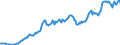 Code list for accounting entries: Assets (or net acquisition of assets) / Codelist for Adjustment: Neither seasonally adjusted nor calendar adjusted / Codelist for reference areas and geocoding: Austria / Codelist for reference areas and geocoding: World / Codelist for Currency: All currencies / Codelist for Prices: Current prices / Codelist for institutional sectors: Non-financial corporations / Codelist for institutional sectors: Total economy / Codelist for Transformation: Non transformed data / Codelist for Unit of measure: US dollar / Consolidation codes: Non-consolidated / Debt by: Not applicable / Instrument and Assets Classification: Currency and deposits / Original and Residual Maturity: All original maturities / NA Table IDs: Table 0720 - Balance sheets for financial assets and liabilities (stocks), non-consolidated / Stocks, transactions, other flows: Closing balance sheet/positions/stocks / Valuation: Standard valuation based on SNA/ESA / Code list for concept "Frequency": Quarterly