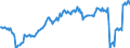 Code list for accounting entries: Assets (or net acquisition of assets) / Codelist for Adjustment: Neither seasonally adjusted nor calendar adjusted / Codelist for reference areas and geocoding: Austria / Codelist for reference areas and geocoding: World / Codelist for Currency: All currencies / Codelist for Prices: Current prices / Codelist for institutional sectors: Non-financial corporations / Codelist for institutional sectors: Total economy / Codelist for Transformation: Non transformed data / Codelist for Unit of measure: US dollar / Consolidation codes: Non-consolidated / Debt by: Not applicable / Instrument and Assets Classification: Currency / Original and Residual Maturity: All original maturities / NA Table IDs: Table 0720 - Balance sheets for financial assets and liabilities (stocks), non-consolidated / Stocks, transactions, other flows: Closing balance sheet/positions/stocks / Valuation: Standard valuation based on SNA/ESA / Code list for concept "Frequency": Quarterly