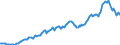 Code list for accounting entries: Assets (or net acquisition of assets) / Codelist for Adjustment: Neither seasonally adjusted nor calendar adjusted / Codelist for reference areas and geocoding: Austria / Codelist for reference areas and geocoding: World / Codelist for Currency: All currencies / Codelist for Prices: Current prices / Codelist for institutional sectors: Non-financial corporations / Codelist for institutional sectors: Total economy / Codelist for Transformation: Non transformed data / Codelist for Unit of measure: US dollar / Consolidation codes: Non-consolidated / Debt by: Not applicable / Instrument and Assets Classification: Transferable deposits / Original and Residual Maturity: All original maturities / NA Table IDs: Table 0720 - Balance sheets for financial assets and liabilities (stocks), non-consolidated / Stocks, transactions, other flows: Closing balance sheet/positions/stocks / Valuation: Standard valuation based on SNA/ESA / Code list for concept "Frequency": Quarterly