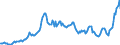Code list for accounting entries: Assets (or net acquisition of assets) / Codelist for Adjustment: Neither seasonally adjusted nor calendar adjusted / Codelist for reference areas and geocoding: Austria / Codelist for reference areas and geocoding: World / Codelist for Currency: All currencies / Codelist for Prices: Current prices / Codelist for institutional sectors: Non-financial corporations / Codelist for institutional sectors: Total economy / Codelist for Transformation: Non transformed data / Codelist for Unit of measure: US dollar / Consolidation codes: Non-consolidated / Debt by: Not applicable / Instrument and Assets Classification: Other deposits / Original and Residual Maturity: All original maturities / NA Table IDs: Table 0720 - Balance sheets for financial assets and liabilities (stocks), non-consolidated / Stocks, transactions, other flows: Closing balance sheet/positions/stocks / Valuation: Standard valuation based on SNA/ESA / Code list for concept "Frequency": Quarterly