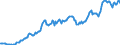 Code list for accounting entries: Assets (or net acquisition of assets) / Codelist for Adjustment: Neither seasonally adjusted nor calendar adjusted / Codelist for reference areas and geocoding: Austria / Codelist for reference areas and geocoding: World / Codelist for Currency: All currencies / Codelist for Prices: Current prices / Codelist for institutional sectors: Non-financial corporations / Codelist for institutional sectors: Total economy / Codelist for Transformation: Non transformed data / Codelist for Unit of measure: US dollar / Consolidation codes: Non-consolidated / Debt by: Not applicable / Instrument and Assets Classification: Deposits / Original and Residual Maturity: All original maturities / NA Table IDs: Table 0720 - Balance sheets for financial assets and liabilities (stocks), non-consolidated / Stocks, transactions, other flows: Closing balance sheet/positions/stocks / Valuation: Standard valuation based on SNA/ESA / Code list for concept "Frequency": Quarterly