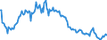 Code list for accounting entries: Assets (or net acquisition of assets) / Codelist for Adjustment: Neither seasonally adjusted nor calendar adjusted / Codelist for reference areas and geocoding: Austria / Codelist for reference areas and geocoding: World / Codelist for Currency: All currencies / Codelist for Prices: Current prices / Codelist for institutional sectors: Non-financial corporations / Codelist for institutional sectors: Total economy / Codelist for Transformation: Non transformed data / Codelist for Unit of measure: US dollar / Consolidation codes: Non-consolidated / Debt by: Not applicable / Instrument and Assets Classification: Debt securities / Original and Residual Maturity: Long-term original maturity (over 1 year) / NA Table IDs: Table 0720 - Balance sheets for financial assets and liabilities (stocks), non-consolidated / Stocks, transactions, other flows: Closing balance sheet/positions/stocks / Valuation: Standard valuation based on SNA/ESA / Code list for concept "Frequency": Quarterly