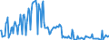 Code list for accounting entries: Assets (or net acquisition of assets) / Codelist for Adjustment: Neither seasonally adjusted nor calendar adjusted / Codelist for reference areas and geocoding: Austria / Codelist for reference areas and geocoding: World / Codelist for Currency: All currencies / Codelist for Prices: Current prices / Codelist for institutional sectors: Non-financial corporations / Codelist for institutional sectors: Total economy / Codelist for Transformation: Non transformed data / Codelist for Unit of measure: US dollar / Consolidation codes: Non-consolidated / Debt by: Not applicable / Instrument and Assets Classification: Debt securities / Original and Residual Maturity: Short-term original maturity (up to 1 year) / NA Table IDs: Table 0720 - Balance sheets for financial assets and liabilities (stocks), non-consolidated / Stocks, transactions, other flows: Closing balance sheet/positions/stocks / Valuation: Standard valuation based on SNA/ESA / Code list for concept "Frequency": Quarterly
