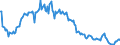 Code list for accounting entries: Assets (or net acquisition of assets) / Codelist for Adjustment: Neither seasonally adjusted nor calendar adjusted / Codelist for reference areas and geocoding: Austria / Codelist for reference areas and geocoding: World / Codelist for Currency: All currencies / Codelist for Prices: Current prices / Codelist for institutional sectors: Non-financial corporations / Codelist for institutional sectors: Total economy / Codelist for Transformation: Non transformed data / Codelist for Unit of measure: US dollar / Consolidation codes: Non-consolidated / Debt by: Not applicable / Instrument and Assets Classification: Debt securities / Original and Residual Maturity: All original maturities / NA Table IDs: Table 0720 - Balance sheets for financial assets and liabilities (stocks), non-consolidated / Stocks, transactions, other flows: Closing balance sheet/positions/stocks / Valuation: Standard valuation based on SNA/ESA / Code list for concept "Frequency": Quarterly