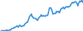 Code list for accounting entries: Assets (or net acquisition of assets) / Codelist for Adjustment: Neither seasonally adjusted nor calendar adjusted / Codelist for reference areas and geocoding: Austria / Codelist for reference areas and geocoding: World / Codelist for Currency: All currencies / Codelist for Prices: Current prices / Codelist for institutional sectors: Non-financial corporations / Codelist for institutional sectors: Total economy / Codelist for Transformation: Non transformed data / Codelist for Unit of measure: US dollar / Consolidation codes: Non-consolidated / Debt by: Not applicable / Instrument and Assets Classification: Loans / Original and Residual Maturity: Long-term original maturity (over 1 year) / NA Table IDs: Table 0720 - Balance sheets for financial assets and liabilities (stocks), non-consolidated / Stocks, transactions, other flows: Closing balance sheet/positions/stocks / Valuation: Standard valuation based on SNA/ESA / Code list for concept "Frequency": Quarterly