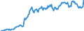Code list for accounting entries: Assets (or net acquisition of assets) / Codelist for Adjustment: Neither seasonally adjusted nor calendar adjusted / Codelist for reference areas and geocoding: Austria / Codelist for reference areas and geocoding: World / Codelist for Currency: All currencies / Codelist for Prices: Current prices / Codelist for institutional sectors: Non-financial corporations / Codelist for institutional sectors: Total economy / Codelist for Transformation: Non transformed data / Codelist for Unit of measure: US dollar / Consolidation codes: Non-consolidated / Debt by: Not applicable / Instrument and Assets Classification: Loans / Original and Residual Maturity: Short-term original maturity (up to 1 year) / NA Table IDs: Table 0720 - Balance sheets for financial assets and liabilities (stocks), non-consolidated / Stocks, transactions, other flows: Closing balance sheet/positions/stocks / Valuation: Standard valuation based on SNA/ESA / Code list for concept "Frequency": Quarterly