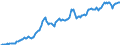 Code list for accounting entries: Assets (or net acquisition of assets) / Codelist for Adjustment: Neither seasonally adjusted nor calendar adjusted / Codelist for reference areas and geocoding: Austria / Codelist for reference areas and geocoding: World / Codelist for Currency: All currencies / Codelist for Prices: Current prices / Codelist for institutional sectors: Non-financial corporations / Codelist for institutional sectors: Total economy / Codelist for Transformation: Non transformed data / Codelist for Unit of measure: US dollar / Consolidation codes: Non-consolidated / Debt by: Not applicable / Instrument and Assets Classification: Loans / Original and Residual Maturity: All original maturities / NA Table IDs: Table 0720 - Balance sheets for financial assets and liabilities (stocks), non-consolidated / Stocks, transactions, other flows: Closing balance sheet/positions/stocks / Valuation: Standard valuation based on SNA/ESA / Code list for concept "Frequency": Quarterly