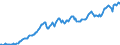 Code list for accounting entries: Assets (or net acquisition of assets) / Codelist for Adjustment: Neither seasonally adjusted nor calendar adjusted / Codelist for reference areas and geocoding: Austria / Codelist for reference areas and geocoding: World / Codelist for Currency: All currencies / Codelist for Prices: Current prices / Codelist for institutional sectors: Non-financial corporations / Codelist for institutional sectors: Total economy / Codelist for Transformation: Non transformed data / Codelist for Unit of measure: US dollar / Consolidation codes: Non-consolidated / Debt by: Not applicable / Instrument and Assets Classification: Equity and investment fund shares/units / Original and Residual Maturity: Not applicable / NA Table IDs: Table 0720 - Balance sheets for financial assets and liabilities (stocks), non-consolidated / Stocks, transactions, other flows: Closing balance sheet/positions/stocks / Valuation: Standard valuation based on SNA/ESA / Code list for concept "Frequency": Quarterly