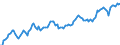 Code list for accounting entries: Assets (or net acquisition of assets) / Codelist for Adjustment: Neither seasonally adjusted nor calendar adjusted / Codelist for reference areas and geocoding: Austria / Codelist for reference areas and geocoding: World / Codelist for Currency: All currencies / Codelist for Prices: Current prices / Codelist for institutional sectors: Non-financial corporations / Codelist for institutional sectors: Total economy / Codelist for Transformation: Non transformed data / Codelist for Unit of measure: US dollar / Consolidation codes: Non-consolidated / Debt by: Not applicable / Instrument and Assets Classification: Equity / Original and Residual Maturity: Not applicable / NA Table IDs: Table 0720 - Balance sheets for financial assets and liabilities (stocks), non-consolidated / Stocks, transactions, other flows: Closing balance sheet/positions/stocks / Valuation: Standard valuation based on SNA/ESA / Code list for concept "Frequency": Quarterly