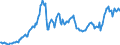 Code list for accounting entries: Assets (or net acquisition of assets) / Codelist for Adjustment: Neither seasonally adjusted nor calendar adjusted / Codelist for reference areas and geocoding: Austria / Codelist for reference areas and geocoding: World / Codelist for Currency: All currencies / Codelist for Prices: Current prices / Codelist for institutional sectors: Non-financial corporations / Codelist for institutional sectors: Total economy / Codelist for Transformation: Non transformed data / Codelist for Unit of measure: US dollar / Consolidation codes: Non-consolidated / Debt by: Not applicable / Instrument and Assets Classification: Listed shares / Original and Residual Maturity: Not applicable / NA Table IDs: Table 0720 - Balance sheets for financial assets and liabilities (stocks), non-consolidated / Stocks, transactions, other flows: Closing balance sheet/positions/stocks / Valuation: Standard valuation based on SNA/ESA / Code list for concept "Frequency": Quarterly