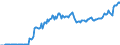 Code list for accounting entries: Assets (or net acquisition of assets) / Codelist for Adjustment: Neither seasonally adjusted nor calendar adjusted / Codelist for reference areas and geocoding: Austria / Codelist for reference areas and geocoding: World / Codelist for Currency: All currencies / Codelist for Prices: Current prices / Codelist for institutional sectors: Non-financial corporations / Codelist for institutional sectors: Total economy / Codelist for Transformation: Non transformed data / Codelist for Unit of measure: US dollar / Consolidation codes: Non-consolidated / Debt by: Not applicable / Instrument and Assets Classification: Unlisted shares / Original and Residual Maturity: Not applicable / NA Table IDs: Table 0720 - Balance sheets for financial assets and liabilities (stocks), non-consolidated / Stocks, transactions, other flows: Closing balance sheet/positions/stocks / Valuation: Standard valuation based on SNA/ESA / Code list for concept "Frequency": Quarterly