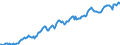 Code list for accounting entries: Assets (or net acquisition of assets) / Codelist for Adjustment: Neither seasonally adjusted nor calendar adjusted / Codelist for reference areas and geocoding: Austria / Codelist for reference areas and geocoding: World / Codelist for Currency: All currencies / Codelist for Prices: Current prices / Codelist for institutional sectors: Non-financial corporations / Codelist for institutional sectors: Total economy / Codelist for Transformation: Non transformed data / Codelist for Unit of measure: US dollar / Consolidation codes: Non-consolidated / Debt by: Not applicable / Instrument and Assets Classification: Other equity / Original and Residual Maturity: Not applicable / NA Table IDs: Table 0720 - Balance sheets for financial assets and liabilities (stocks), non-consolidated / Stocks, transactions, other flows: Closing balance sheet/positions/stocks / Valuation: Standard valuation based on SNA/ESA / Code list for concept "Frequency": Quarterly