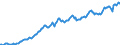 Code list for accounting entries: Assets (or net acquisition of assets) / Codelist for Adjustment: Neither seasonally adjusted nor calendar adjusted / Codelist for reference areas and geocoding: Austria / Codelist for reference areas and geocoding: World / Codelist for Currency: All currencies / Codelist for Prices: Current prices / Codelist for institutional sectors: Non-financial corporations / Codelist for institutional sectors: Total economy / Codelist for Transformation: Non transformed data / Codelist for Unit of measure: US dollar / Consolidation codes: Non-consolidated / Debt by: Not applicable / Instrument and Assets Classification: Unlisted shares and other equity / Original and Residual Maturity: Not applicable / NA Table IDs: Table 0720 - Balance sheets for financial assets and liabilities (stocks), non-consolidated / Stocks, transactions, other flows: Closing balance sheet/positions/stocks / Valuation: Standard valuation based on SNA/ESA / Code list for concept "Frequency": Quarterly