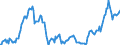 Code list for accounting entries: Assets (or net acquisition of assets) / Codelist for Adjustment: Neither seasonally adjusted nor calendar adjusted / Codelist for reference areas and geocoding: Austria / Codelist for reference areas and geocoding: World / Codelist for Currency: All currencies / Codelist for Prices: Current prices / Codelist for institutional sectors: Non-financial corporations / Codelist for institutional sectors: Total economy / Codelist for Transformation: Non transformed data / Codelist for Unit of measure: US dollar / Consolidation codes: Non-consolidated / Debt by: Not applicable / Instrument and Assets Classification: Investment fund shares/units / Original and Residual Maturity: Not applicable / NA Table IDs: Table 0720 - Balance sheets for financial assets and liabilities (stocks), non-consolidated / Stocks, transactions, other flows: Closing balance sheet/positions/stocks / Valuation: Standard valuation based on SNA/ESA / Code list for concept "Frequency": Quarterly