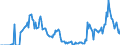 Code list for accounting entries: Assets (or net acquisition of assets) / Codelist for Adjustment: Neither seasonally adjusted nor calendar adjusted / Codelist for reference areas and geocoding: Austria / Codelist for reference areas and geocoding: World / Codelist for Currency: All currencies / Codelist for Prices: Current prices / Codelist for institutional sectors: Non-financial corporations / Codelist for institutional sectors: Total economy / Codelist for Transformation: Non transformed data / Codelist for Unit of measure: US dollar / Consolidation codes: Non-consolidated / Debt by: Not applicable / Instrument and Assets Classification: Money market fund shares/units / Original and Residual Maturity: Not applicable / NA Table IDs: Table 0720 - Balance sheets for financial assets and liabilities (stocks), non-consolidated / Stocks, transactions, other flows: Closing balance sheet/positions/stocks / Valuation: Standard valuation based on SNA/ESA / Code list for concept "Frequency": Quarterly