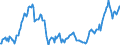 Code list for accounting entries: Assets (or net acquisition of assets) / Codelist for Adjustment: Neither seasonally adjusted nor calendar adjusted / Codelist for reference areas and geocoding: Austria / Codelist for reference areas and geocoding: World / Codelist for Currency: All currencies / Codelist for Prices: Current prices / Codelist for institutional sectors: Non-financial corporations / Codelist for institutional sectors: Total economy / Codelist for Transformation: Non transformed data / Codelist for Unit of measure: US dollar / Consolidation codes: Non-consolidated / Debt by: Not applicable / Instrument and Assets Classification: Non-money market funds investment fund shares/units / Original and Residual Maturity: Not applicable / NA Table IDs: Table 0720 - Balance sheets for financial assets and liabilities (stocks), non-consolidated / Stocks, transactions, other flows: Closing balance sheet/positions/stocks / Valuation: Standard valuation based on SNA/ESA / Code list for concept "Frequency": Quarterly