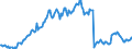 Code list for accounting entries: Assets (or net acquisition of assets) / Codelist for Adjustment: Neither seasonally adjusted nor calendar adjusted / Codelist for reference areas and geocoding: Austria / Codelist for reference areas and geocoding: World / Codelist for Currency: All currencies / Codelist for Prices: Current prices / Codelist for institutional sectors: Non-financial corporations / Codelist for institutional sectors: Total economy / Codelist for Transformation: Non transformed data / Codelist for Unit of measure: US dollar / Consolidation codes: Non-consolidated / Debt by: Not applicable / Instrument and Assets Classification: Non-life insurance technical provisions and provisions for calls under standardized guarantees / Original and Residual Maturity: Not applicable / NA Table IDs: Table 0720 - Balance sheets for financial assets and liabilities (stocks), non-consolidated / Stocks, transactions, other flows: Closing balance sheet/positions/stocks / Valuation: Standard valuation based on SNA/ESA / Code list for concept "Frequency": Quarterly