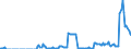 Code list for accounting entries: Assets (or net acquisition of assets) / Codelist for Adjustment: Neither seasonally adjusted nor calendar adjusted / Codelist for reference areas and geocoding: Austria / Codelist for reference areas and geocoding: World / Codelist for Currency: All currencies / Codelist for Prices: Current prices / Codelist for institutional sectors: Non-financial corporations / Codelist for institutional sectors: Total economy / Codelist for Transformation: Non transformed data / Codelist for Unit of measure: US dollar / Consolidation codes: Non-consolidated / Debt by: Not applicable / Instrument and Assets Classification: Financial derivatives and employee stock options / Original and Residual Maturity: All original maturities / NA Table IDs: Table 0720 - Balance sheets for financial assets and liabilities (stocks), non-consolidated / Stocks, transactions, other flows: Closing balance sheet/positions/stocks / Valuation: Standard valuation based on SNA/ESA / Code list for concept "Frequency": Quarterly