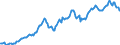 Code list for accounting entries: Assets (or net acquisition of assets) / Codelist for Adjustment: Neither seasonally adjusted nor calendar adjusted / Codelist for reference areas and geocoding: Austria / Codelist for reference areas and geocoding: World / Codelist for Currency: All currencies / Codelist for Prices: Current prices / Codelist for institutional sectors: Non-financial corporations / Codelist for institutional sectors: Total economy / Codelist for Transformation: Non transformed data / Codelist for Unit of measure: US dollar / Consolidation codes: Non-consolidated / Debt by: Not applicable / Instrument and Assets Classification: Other accounts receivable/payable / Original and Residual Maturity: All original maturities / NA Table IDs: Table 0720 - Balance sheets for financial assets and liabilities (stocks), non-consolidated / Stocks, transactions, other flows: Closing balance sheet/positions/stocks / Valuation: Standard valuation based on SNA/ESA / Code list for concept "Frequency": Quarterly
