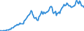 Code list for accounting entries: Assets (or net acquisition of assets) / Codelist for Adjustment: Neither seasonally adjusted nor calendar adjusted / Codelist for reference areas and geocoding: Austria / Codelist for reference areas and geocoding: World / Codelist for Currency: All currencies / Codelist for Prices: Current prices / Codelist for institutional sectors: Non-financial corporations / Codelist for institutional sectors: Total economy / Codelist for Transformation: Non transformed data / Codelist for Unit of measure: US dollar / Consolidation codes: Non-consolidated / Debt by: Not applicable / Instrument and Assets Classification: Trade credits and advances / Original and Residual Maturity: All original maturities / NA Table IDs: Table 0720 - Balance sheets for financial assets and liabilities (stocks), non-consolidated / Stocks, transactions, other flows: Closing balance sheet/positions/stocks / Valuation: Standard valuation based on SNA/ESA / Code list for concept "Frequency": Quarterly