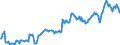Code list for accounting entries: Assets (or net acquisition of assets) / Codelist for Adjustment: Neither seasonally adjusted nor calendar adjusted / Codelist for reference areas and geocoding: Austria / Codelist for reference areas and geocoding: World / Codelist for Currency: All currencies / Codelist for Prices: Current prices / Codelist for institutional sectors: Non-financial corporations / Codelist for institutional sectors: Total economy / Codelist for Transformation: Non transformed data / Codelist for Unit of measure: US dollar / Consolidation codes: Non-consolidated / Debt by: Not applicable / Instrument and Assets Classification: Other accounts receivable/payable, excluding trade credits and advances / Original and Residual Maturity: All original maturities / NA Table IDs: Table 0720 - Balance sheets for financial assets and liabilities (stocks), non-consolidated / Stocks, transactions, other flows: Closing balance sheet/positions/stocks / Valuation: Standard valuation based on SNA/ESA / Code list for concept "Frequency": Quarterly