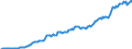 Code list for accounting entries: Assets (or net acquisition of assets) / Codelist for Adjustment: Neither seasonally adjusted nor calendar adjusted / Codelist for reference areas and geocoding: Austria / Codelist for reference areas and geocoding: World / Codelist for Currency: All currencies / Codelist for Prices: Current prices / Codelist for institutional sectors: Non-financial corporations / Codelist for institutional sectors: Total economy / Codelist for Transformation: Non transformed data / Codelist for Unit of measure: National currency / Consolidation codes: Non-consolidated / Debt by: Not applicable / Instrument and Assets Classification: Currency and deposits / Original and Residual Maturity: All original maturities / NA Table IDs: Table 0720 - Balance sheets for financial assets and liabilities (stocks), non-consolidated / Stocks, transactions, other flows: Closing balance sheet/positions/stocks / Valuation: Standard valuation based on SNA/ESA / Code list for concept "Frequency": Quarterly