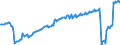 Code list for accounting entries: Assets (or net acquisition of assets) / Codelist for Adjustment: Neither seasonally adjusted nor calendar adjusted / Codelist for reference areas and geocoding: Austria / Codelist for reference areas and geocoding: World / Codelist for Currency: All currencies / Codelist for Prices: Current prices / Codelist for institutional sectors: Non-financial corporations / Codelist for institutional sectors: Total economy / Codelist for Transformation: Non transformed data / Codelist for Unit of measure: National currency / Consolidation codes: Non-consolidated / Debt by: Not applicable / Instrument and Assets Classification: Currency / Original and Residual Maturity: All original maturities / NA Table IDs: Table 0720 - Balance sheets for financial assets and liabilities (stocks), non-consolidated / Stocks, transactions, other flows: Closing balance sheet/positions/stocks / Valuation: Standard valuation based on SNA/ESA / Code list for concept "Frequency": Quarterly