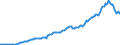 Code list for accounting entries: Assets (or net acquisition of assets) / Codelist for Adjustment: Neither seasonally adjusted nor calendar adjusted / Codelist for reference areas and geocoding: Austria / Codelist for reference areas and geocoding: World / Codelist for Currency: All currencies / Codelist for Prices: Current prices / Codelist for institutional sectors: Non-financial corporations / Codelist for institutional sectors: Total economy / Codelist for Transformation: Non transformed data / Codelist for Unit of measure: National currency / Consolidation codes: Non-consolidated / Debt by: Not applicable / Instrument and Assets Classification: Transferable deposits / Original and Residual Maturity: All original maturities / NA Table IDs: Table 0720 - Balance sheets for financial assets and liabilities (stocks), non-consolidated / Stocks, transactions, other flows: Closing balance sheet/positions/stocks / Valuation: Standard valuation based on SNA/ESA / Code list for concept "Frequency": Quarterly