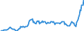 Code list for accounting entries: Assets (or net acquisition of assets) / Codelist for Adjustment: Neither seasonally adjusted nor calendar adjusted / Codelist for reference areas and geocoding: Austria / Codelist for reference areas and geocoding: World / Codelist for Currency: All currencies / Codelist for Prices: Current prices / Codelist for institutional sectors: Non-financial corporations / Codelist for institutional sectors: Total economy / Codelist for Transformation: Non transformed data / Codelist for Unit of measure: National currency / Consolidation codes: Non-consolidated / Debt by: Not applicable / Instrument and Assets Classification: Other deposits / Original and Residual Maturity: All original maturities / NA Table IDs: Table 0720 - Balance sheets for financial assets and liabilities (stocks), non-consolidated / Stocks, transactions, other flows: Closing balance sheet/positions/stocks / Valuation: Standard valuation based on SNA/ESA / Code list for concept "Frequency": Quarterly