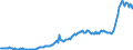 Code list for accounting entries: Liabilities (or net incurrence of liabilities) / Codelist for Adjustment: Neither seasonally adjusted nor calendar adjusted / Codelist for reference areas and geocoding: Australia / Codelist for reference areas and geocoding: World / Codelist for Currency: National currency / Codelist for Prices: Current prices / Codelist for institutional sectors: Public financial corporations / Codelist for institutional sectors: Total economy / Codelist for Transformation: Non transformed data / Codelist for Unit of measure: US dollar / Consolidation codes: Consolidated / Debt by: Currency of denomination / Instrument and Assets Classification: Total gross debt / Original and Residual Maturity: All original maturities / NA Table IDs: Table PSD - Public sector debt / Stocks, transactions, other flows: Closing balance sheet/positions/stocks / Valuation: Nominal value / Code list for concept "Frequency": Quarterly
