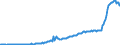 Code list for accounting entries: Liabilities (or net incurrence of liabilities) / Codelist for Adjustment: Neither seasonally adjusted nor calendar adjusted / Codelist for reference areas and geocoding: Australia / Codelist for reference areas and geocoding: World / Codelist for Currency: National currency / Codelist for Prices: Current prices / Codelist for institutional sectors: Public financial corporations / Codelist for institutional sectors: Total economy / Codelist for Transformation: Non transformed data / Codelist for Unit of measure: National currency / Consolidation codes: Consolidated / Debt by: Currency of denomination / Instrument and Assets Classification: Total gross debt / Original and Residual Maturity: All original maturities / NA Table IDs: Table PSD - Public sector debt / Stocks, transactions, other flows: Closing balance sheet/positions/stocks / Valuation: Nominal value / Code list for concept "Frequency": Quarterly