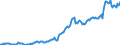 Code list for accounting entries: Liabilities (or net incurrence of liabilities) / Codelist for Adjustment: Neither seasonally adjusted nor calendar adjusted / Codelist for reference areas and geocoding: Australia / Codelist for reference areas and geocoding: World / Codelist for Currency: National currency / Codelist for Prices: Current prices / Codelist for institutional sectors: General government / Codelist for institutional sectors: Total economy / Codelist for Transformation: Non transformed data / Codelist for Unit of measure: US dollar / Consolidation codes: Consolidated / Debt by: Currency of denomination / Instrument and Assets Classification: Total gross debt / Original and Residual Maturity: All original maturities / NA Table IDs: Table PSD - Public sector debt / Stocks, transactions, other flows: Closing balance sheet/positions/stocks / Valuation: Nominal value / Code list for concept "Frequency": Quarterly