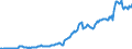Code list for accounting entries: Liabilities (or net incurrence of liabilities) / Codelist for Adjustment: Neither seasonally adjusted nor calendar adjusted / Codelist for reference areas and geocoding: Australia / Codelist for reference areas and geocoding: World / Codelist for Currency: National currency / Codelist for Prices: Current prices / Codelist for institutional sectors: Central government / Codelist for institutional sectors: Total economy / Codelist for Transformation: Non transformed data / Codelist for Unit of measure: US dollar / Consolidation codes: Consolidated / Debt by: Currency of denomination / Instrument and Assets Classification: Total gross debt / Original and Residual Maturity: All original maturities / NA Table IDs: Table PSD - Public sector debt / Stocks, transactions, other flows: Closing balance sheet/positions/stocks / Valuation: Nominal value / Code list for concept "Frequency": Quarterly