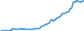 Code list for accounting entries: Liabilities (or net incurrence of liabilities) / Codelist for Adjustment: Neither seasonally adjusted nor calendar adjusted / Codelist for reference areas and geocoding: Australia / Codelist for reference areas and geocoding: World / Codelist for Currency: National currency / Codelist for Prices: Current prices / Codelist for institutional sectors: Central government / Codelist for institutional sectors: Total economy / Codelist for Transformation: Non transformed data / Codelist for Unit of measure: National currency / Consolidation codes: Consolidated / Debt by: Currency of denomination / Instrument and Assets Classification: Total gross debt / Original and Residual Maturity: All original maturities / NA Table IDs: Table PSD - Public sector debt / Stocks, transactions, other flows: Closing balance sheet/positions/stocks / Valuation: Nominal value / Code list for concept "Frequency": Quarterly