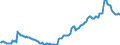 Code list for accounting entries: Liabilities (or net incurrence of liabilities) / Codelist for Adjustment: Neither seasonally adjusted nor calendar adjusted / Codelist for reference areas and geocoding: Australia / Codelist for reference areas and geocoding: World / Codelist for Currency: National currency / Codelist for Prices: Current prices / Codelist for institutional sectors: Central government / Codelist for institutional sectors: Total economy / Codelist for Transformation: Non transformed data / Codelist for Unit of measure: Percentage of GDP / Consolidation codes: Consolidated / Debt by: Currency of denomination / Instrument and Assets Classification: Total gross debt / Original and Residual Maturity: All original maturities / NA Table IDs: Table PSD - Public sector debt / Stocks, transactions, other flows: Closing balance sheet/positions/stocks / Valuation: Nominal value / Code list for concept "Frequency": Quarterly