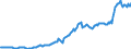 Code list for accounting entries: Liabilities (or net incurrence of liabilities) / Codelist for Adjustment: Neither seasonally adjusted nor calendar adjusted / Codelist for reference areas and geocoding: Australia / Codelist for reference areas and geocoding: World / Codelist for Currency: National currency / Codelist for Prices: Current prices / Codelist for institutional sectors: Public sector / Codelist for institutional sectors: Total economy / Codelist for Transformation: Non transformed data / Codelist for Unit of measure: US dollar / Consolidation codes: Consolidated / Debt by: Currency of denomination / Instrument and Assets Classification: Total gross debt / Original and Residual Maturity: All original maturities / NA Table IDs: Table PSD - Public sector debt / Stocks, transactions, other flows: Closing balance sheet/positions/stocks / Valuation: Nominal value / Code list for concept "Frequency": Quarterly