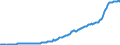 Code list for accounting entries: Liabilities (or net incurrence of liabilities) / Codelist for Adjustment: Neither seasonally adjusted nor calendar adjusted / Codelist for reference areas and geocoding: Australia / Codelist for reference areas and geocoding: World / Codelist for Currency: National currency / Codelist for Prices: Current prices / Codelist for institutional sectors: Public sector / Codelist for institutional sectors: Total economy / Codelist for Transformation: Non transformed data / Codelist for Unit of measure: National currency / Consolidation codes: Consolidated / Debt by: Currency of denomination / Instrument and Assets Classification: Total gross debt / Original and Residual Maturity: All original maturities / NA Table IDs: Table PSD - Public sector debt / Stocks, transactions, other flows: Closing balance sheet/positions/stocks / Valuation: Nominal value / Code list for concept "Frequency": Quarterly