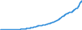 Code list for accounting entries: Liabilities (or net incurrence of liabilities) / Codelist for Adjustment: Neither seasonally adjusted nor calendar adjusted / Codelist for reference areas and geocoding: Australia / Codelist for reference areas and geocoding: World / Codelist for Currency: All currencies / Codelist for Prices: Current prices / Codelist for institutional sectors: Total economy / Codelist for institutional sectors: Total economy / Codelist for Transformation: Non transformed data / Codelist for Unit of measure: National currency / Consolidation codes: Consolidated / Debt by: Not applicable / Instrument and Assets Classification: GDP rolling sum / Original and Residual Maturity: All original maturities / NA Table IDs: Table PSD - Public sector debt / Stocks, transactions, other flows: Closing balance sheet/positions/stocks / Valuation: Nominal value / Code list for concept "Frequency": Quarterly