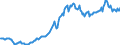 Code list for accounting entries: Liabilities (or net incurrence of liabilities) / Codelist for Adjustment: Neither seasonally adjusted nor calendar adjusted / Codelist for reference areas and geocoding: Australia / Codelist for reference areas and geocoding: World / Codelist for Currency: All currencies / Codelist for Prices: Current prices / Codelist for institutional sectors: Public non-financial corporations / Codelist for institutional sectors: Total economy / Codelist for Transformation: Non transformed data / Codelist for Unit of measure: US dollar / Consolidation codes: Consolidated / Debt by: Financial instrument / Instrument and Assets Classification: Loans / Original and Residual Maturity: Long-term with residual maturity (over 1 year) / NA Table IDs: Table PSD - Public sector debt / Stocks, transactions, other flows: Closing balance sheet/positions/stocks / Valuation: Nominal value / Code list for concept "Frequency": Quarterly