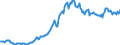 Code list for accounting entries: Liabilities (or net incurrence of liabilities) / Codelist for Adjustment: Neither seasonally adjusted nor calendar adjusted / Codelist for reference areas and geocoding: Australia / Codelist for reference areas and geocoding: World / Codelist for Currency: All currencies / Codelist for Prices: Current prices / Codelist for institutional sectors: Public non-financial corporations / Codelist for institutional sectors: Total economy / Codelist for Transformation: Non transformed data / Codelist for Unit of measure: US dollar / Consolidation codes: Consolidated / Debt by: Financial instrument / Instrument and Assets Classification: Loans / Original and Residual Maturity: Short-term original maturity (up to 1 year) / NA Table IDs: Table PSD - Public sector debt / Stocks, transactions, other flows: Closing balance sheet/positions/stocks / Valuation: Nominal value / Code list for concept "Frequency": Quarterly