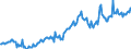 Code list for accounting entries: Liabilities (or net incurrence of liabilities) / Codelist for Adjustment: Neither seasonally adjusted nor calendar adjusted / Codelist for reference areas and geocoding: Australia / Codelist for reference areas and geocoding: World / Codelist for Currency: All currencies / Codelist for Prices: Current prices / Codelist for institutional sectors: Public non-financial corporations / Codelist for institutional sectors: Total economy / Codelist for Transformation: Non transformed data / Codelist for Unit of measure: US dollar / Consolidation codes: Consolidated / Debt by: Financial instrument / Instrument and Assets Classification: Other accounts receivable/payable / Original and Residual Maturity: All original maturities / NA Table IDs: Table PSD - Public sector debt / Stocks, transactions, other flows: Closing balance sheet/positions/stocks / Valuation: Nominal value / Code list for concept "Frequency": Quarterly