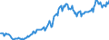Code list for accounting entries: Liabilities (or net incurrence of liabilities) / Codelist for Adjustment: Neither seasonally adjusted nor calendar adjusted / Codelist for reference areas and geocoding: Australia / Codelist for reference areas and geocoding: World / Codelist for Currency: All currencies / Codelist for Prices: Current prices / Codelist for institutional sectors: Public non-financial corporations / Codelist for institutional sectors: Total economy / Codelist for Transformation: Non transformed data / Codelist for Unit of measure: US dollar / Consolidation codes: Consolidated / Debt by: Financial instrument / Instrument and Assets Classification: Total gross debt / Original and Residual Maturity: Long-term with residual maturity (over 1 year) / NA Table IDs: Table PSD - Public sector debt / Stocks, transactions, other flows: Closing balance sheet/positions/stocks / Valuation: Nominal value / Code list for concept "Frequency": Quarterly