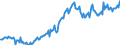 Code list for accounting entries: Liabilities (or net incurrence of liabilities) / Codelist for Adjustment: Neither seasonally adjusted nor calendar adjusted / Codelist for reference areas and geocoding: Australia / Codelist for reference areas and geocoding: World / Codelist for Currency: All currencies / Codelist for Prices: Current prices / Codelist for institutional sectors: Public non-financial corporations / Codelist for institutional sectors: Total economy / Codelist for Transformation: Non transformed data / Codelist for Unit of measure: US dollar / Consolidation codes: Consolidated / Debt by: Financial instrument / Instrument and Assets Classification: Total gross debt / Original and Residual Maturity: Short-term original maturity (up to 1 year) / NA Table IDs: Table PSD - Public sector debt / Stocks, transactions, other flows: Closing balance sheet/positions/stocks / Valuation: Nominal value / Code list for concept "Frequency": Quarterly