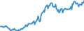 Code list for accounting entries: Liabilities (or net incurrence of liabilities) / Codelist for Adjustment: Neither seasonally adjusted nor calendar adjusted / Codelist for reference areas and geocoding: Australia / Codelist for reference areas and geocoding: World / Codelist for Currency: All currencies / Codelist for Prices: Current prices / Codelist for institutional sectors: Public non-financial corporations / Codelist for institutional sectors: Total economy / Codelist for Transformation: Non transformed data / Codelist for Unit of measure: US dollar / Consolidation codes: Consolidated / Debt by: Financial instrument / Instrument and Assets Classification: Total gross debt / Original and Residual Maturity: All original maturities / NA Table IDs: Table PSD - Public sector debt / Stocks, transactions, other flows: Closing balance sheet/positions/stocks / Valuation: Nominal value / Code list for concept "Frequency": Quarterly