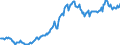Code list for accounting entries: Liabilities (or net incurrence of liabilities) / Codelist for Adjustment: Neither seasonally adjusted nor calendar adjusted / Codelist for reference areas and geocoding: Australia / Codelist for reference areas and geocoding: World / Codelist for Currency: All currencies / Codelist for Prices: Current prices / Codelist for institutional sectors: Public non-financial corporations / Codelist for institutional sectors: Total economy / Codelist for Transformation: Non transformed data / Codelist for Unit of measure: US dollar / Consolidation codes: Consolidated / Debt by: Creditor residence / Instrument and Assets Classification: Total gross debt held by domestic creditors / Original and Residual Maturity: All original maturities / NA Table IDs: Table PSD - Public sector debt / Stocks, transactions, other flows: Closing balance sheet/positions/stocks / Valuation: Nominal value / Code list for concept "Frequency": Quarterly