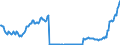 Code list for accounting entries: Liabilities (or net incurrence of liabilities) / Codelist for Adjustment: Neither seasonally adjusted nor calendar adjusted / Codelist for reference areas and geocoding: Australia / Codelist for reference areas and geocoding: World / Codelist for Currency: All currencies / Codelist for Prices: Current prices / Codelist for institutional sectors: Public non-financial corporations / Codelist for institutional sectors: Total economy / Codelist for Transformation: Non transformed data / Codelist for Unit of measure: US dollar / Consolidation codes: Consolidated / Debt by: Creditor residence / Instrument and Assets Classification: Total gross debt held by external creditors / Original and Residual Maturity: All original maturities / NA Table IDs: Table PSD - Public sector debt / Stocks, transactions, other flows: Closing balance sheet/positions/stocks / Valuation: Nominal value / Code list for concept "Frequency": Quarterly