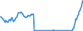 Code list for accounting entries: Liabilities (or net incurrence of liabilities) / Codelist for Adjustment: Neither seasonally adjusted nor calendar adjusted / Codelist for reference areas and geocoding: Australia / Codelist for reference areas and geocoding: World / Codelist for Currency: All currencies / Codelist for Prices: Current prices / Codelist for institutional sectors: Public non-financial corporations / Codelist for institutional sectors: Total economy / Codelist for Transformation: Non transformed data / Codelist for Unit of measure: National currency / Consolidation codes: Consolidated / Debt by: Financial instrument / Instrument and Assets Classification: Debt securities / Original and Residual Maturity: All original maturities / NA Table IDs: Table PSD - Public sector debt / Stocks, transactions, other flows: Closing balance sheet/positions/stocks / Valuation: Nominal value / Code list for concept "Frequency": Quarterly