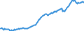 Code list for accounting entries: Liabilities (or net incurrence of liabilities) / Codelist for Adjustment: Neither seasonally adjusted nor calendar adjusted / Codelist for reference areas and geocoding: Australia / Codelist for reference areas and geocoding: World / Codelist for Currency: All currencies / Codelist for Prices: Current prices / Codelist for institutional sectors: Public non-financial corporations / Codelist for institutional sectors: Total economy / Codelist for Transformation: Non transformed data / Codelist for Unit of measure: National currency / Consolidation codes: Consolidated / Debt by: Financial instrument / Instrument and Assets Classification: Loans / Original and Residual Maturity: Long-term with residual maturity (over 1 year) / NA Table IDs: Table PSD - Public sector debt / Stocks, transactions, other flows: Closing balance sheet/positions/stocks / Valuation: Nominal value / Code list for concept "Frequency": Quarterly