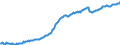 Code list for accounting entries: Liabilities (or net incurrence of liabilities) / Codelist for Adjustment: Neither seasonally adjusted nor calendar adjusted / Codelist for reference areas and geocoding: Australia / Codelist for reference areas and geocoding: World / Codelist for Currency: All currencies / Codelist for Prices: Current prices / Codelist for institutional sectors: Public non-financial corporations / Codelist for institutional sectors: Total economy / Codelist for Transformation: Non transformed data / Codelist for Unit of measure: National currency / Consolidation codes: Consolidated / Debt by: Financial instrument / Instrument and Assets Classification: Loans / Original and Residual Maturity: Short-term original maturity (up to 1 year) / NA Table IDs: Table PSD - Public sector debt / Stocks, transactions, other flows: Closing balance sheet/positions/stocks / Valuation: Nominal value / Code list for concept "Frequency": Quarterly